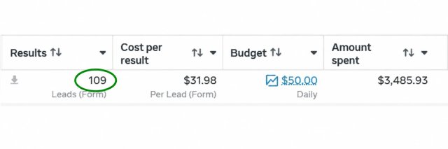 109 leads para Best Pro Service con $50 al día de presupuesto